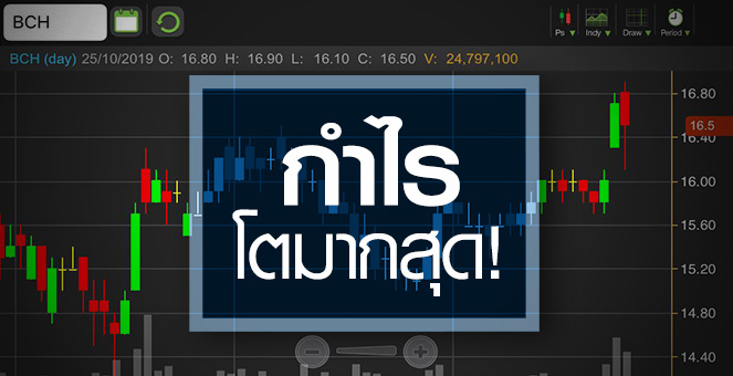 รูป BCH ปลอดภัยแค่ไหน? โบรกฯ มองกำไร Q3/62 โตสูงสุดในกลุ่ม