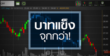 CPF ถ้า GSP ไม่ใช่เรื่องใหญ่ แล้วอะไรทำหุ้นดิ่ง?