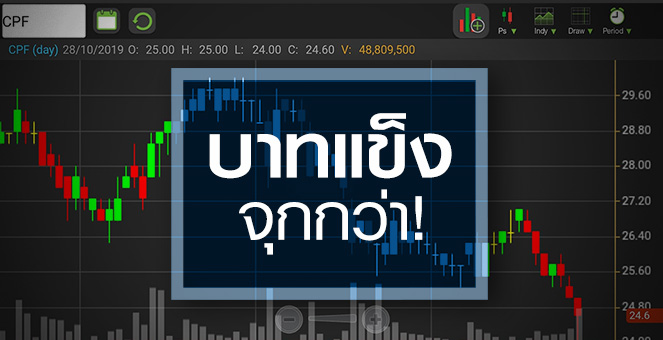 รูป CPF ถ้า GSP ไม่ใช่เรื่องใหญ่ แล้วอะไรทำหุ้นดิ่ง?