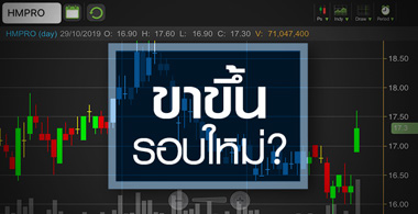HMPRO กำไรโตหลักเดียว แต่ทำไมหุ้นยังไปต่อ