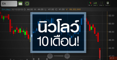 EA พบมือถล่มหุ้น จับตาแรงซื้อกลับ