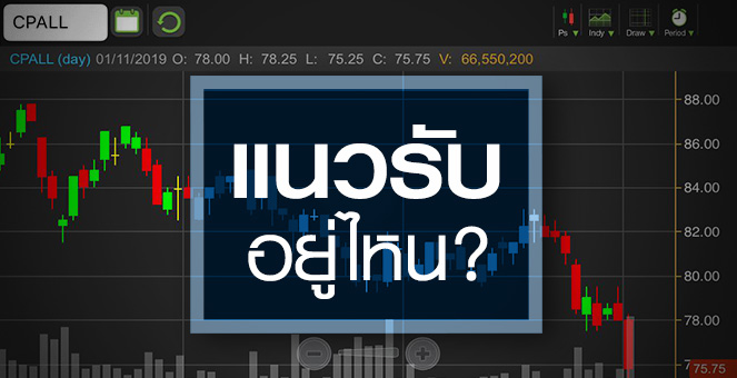 รูป CPALL เอาไงต่อ? หลังโดนหั่นราคาเหมาะสมเหลือต่ำกว่า 100 บ.