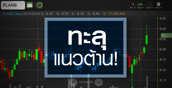 รูป PLANB ถือหุ้น MACO เพิ่มกำไรปีละเท่าไหร่?