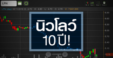 LPN คาด Q4/62 กำไรฟื้น แต่ปีหน้ายังแย่ จับตาราคาต่ำสุดหรือยัง