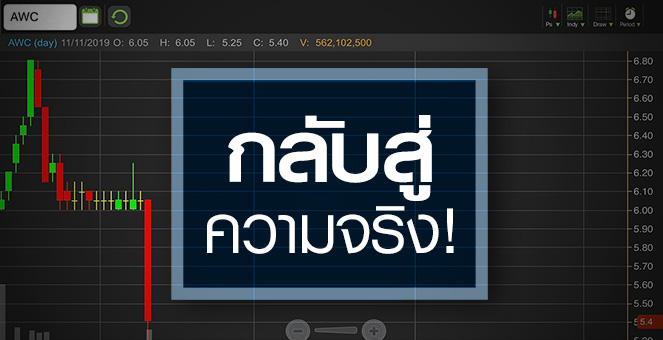 รูป AWC จับอนาคตหลังหมดกรีนชู ราคาเหมาะสมอยู่ที่เท่าไหร่?