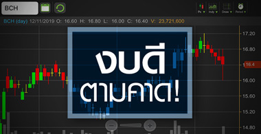 BCH ลุ้นสตอรี่ขึ้นค่าหัวประกันสังคม เพิ่มอัพไซด์เท่าไหร่?