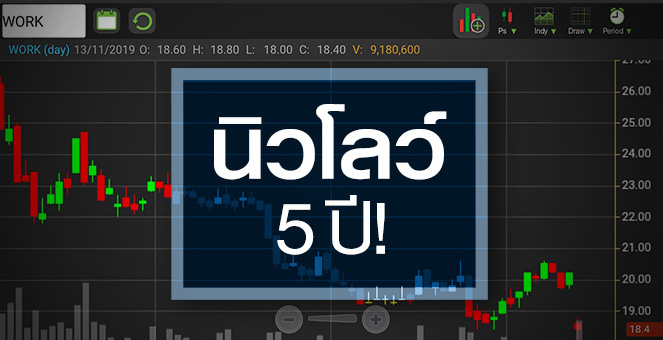 รูป WORK รายการปัง แต่ทำไมงบออกมาพังตลอด ?