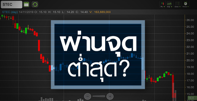 รูป STEC หุ้นลงเพราะข่าวร้าย หรือพื้นฐานกันแน่!