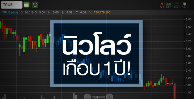 รูป TRUE จับตากลยุทธ์ประมูล 5G ชี้ชะตาราคาหุ้น