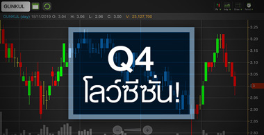 GUNKUL ทุกอย่างนิวไฮ ยกเว้นราคาหุ้น!