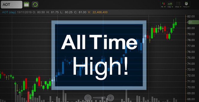 รูป AOT นักวิเคราะห์ตบเท้าอัพเป้า แต่ทำไมยังไม่ควรซื้อตอนนี้!