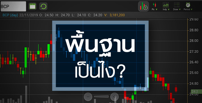 รูป BCP ดีดรับซื้อหุ้นคืน แต่ลงทุนตอนนี้เหมาะสมหรือยัง?