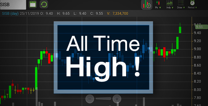 รูป SISB ผุดโรงเรียนขยายอัพไซด์ แล้วราคาหุ้นไปรอหรือยัง?