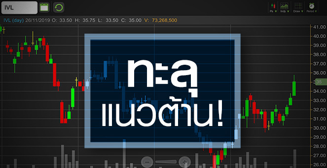 รูป IVL พุ่งแตะพื้นฐานปี 63 จับตากำไรปีนี้ยังอ่อนแอ