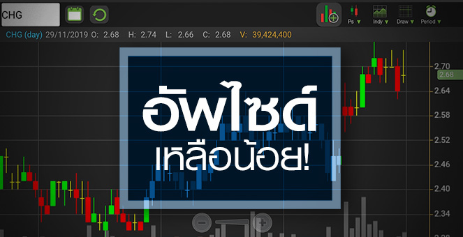 รูป CHG "ประกันสังคม"ยังไม่เคาะ แต่หุ้นวิ่งแรงจนใกล้เต็มมูลค่า!