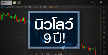 SIRI ราคาอาจใกล้ผ่านจุดต่ำสุด แต่อนาคตยังเหนื่อย