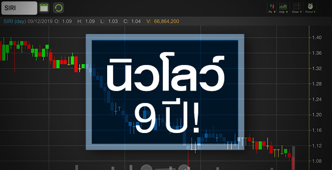 รูป SIRI ราคาอาจใกล้ผ่านจุดต่ำสุด แต่อนาคตยังเหนื่อย