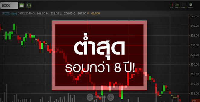 รูป SCCC ต่ำสุดในรอบกว่า 8 ปี ส่องอนาคตยังน่าห่วง