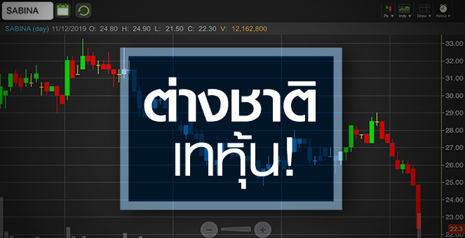 รูป SABINA จับตาพื้นฐานเปลี่ยนหรือไม่ หลังพบกองทุนต่างชาติเทหุ้น