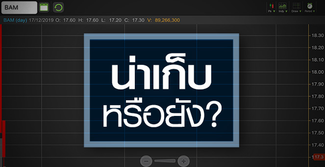 รูป BAM ร่วงต่ำจอง น่าซื้อ หรือ รอก่อน?