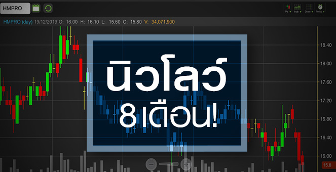 รูป HMPRO ยังสมควรซื้อขายที่ P/E สูงอยู่หรือไม่?