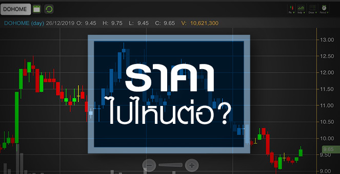 รูป DOHOME  ฟื้นจริงไหม มีอะไรต้องจับตาบ้าง?