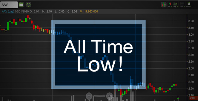 รูป AAV ดิ่งต่ำสุดตั้งแต่เข้าตลาด ราคานี้ถูกไปหรือยัง!
