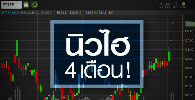 รูป PTTEP น่าซื้อไหม ในภาวะตลาดแบบนี้?