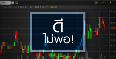 TVO ถั่วเหลืองเริ่มฟื้น...แต่จะช่วยดันงบปี 63 ได้หรือไม่?