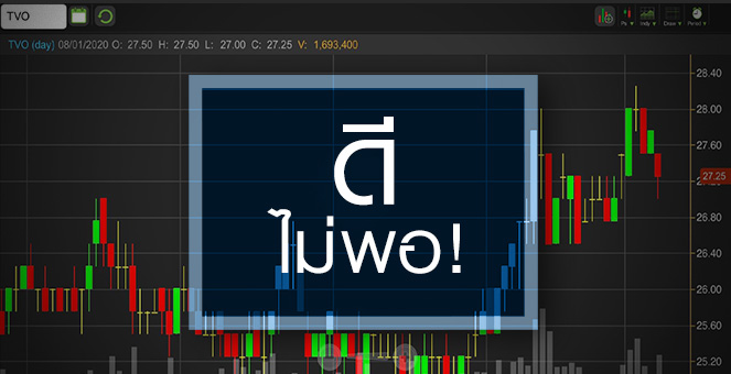 รูป TVO ถั่วเหลืองเริ่มฟื้น...แต่จะช่วยดันงบปี 63 ได้หรือไม่?