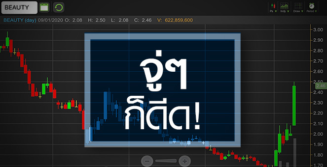 รูป BEAUTY พุ่งกระฉูด จับตาเทิร์นอะราวด์จริงไหม?