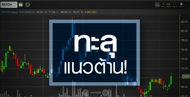 RATCH ทะลุแนวต้าน! แต่จะไปได้ไกลแค่ไหนเมื่อสตอรี่ยังไม่ชัด?