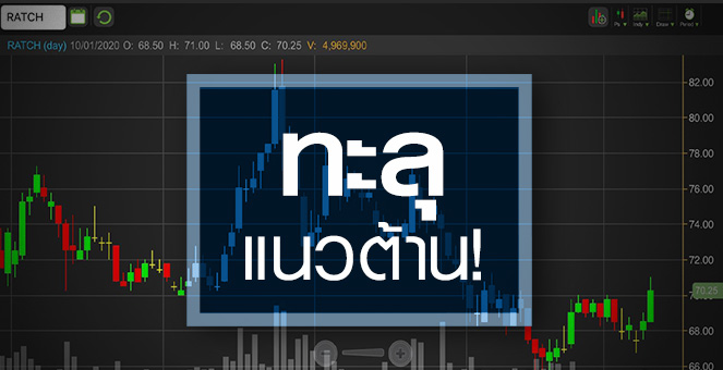 รูป RATCH ทะลุแนวต้าน! แต่จะไปได้ไกลแค่ไหนเมื่อสตอรี่ยังไม่ชัด?