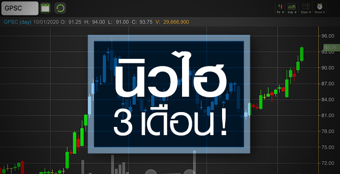 รูป GPSC เทคนิค-พื้นฐานขาขึ้น แต่ราคาใกล้ชนเพดาน!