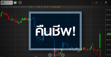 CK พุ่งทำนิวไฮรอบ 2 เดือน ถึงเวลากู้วิกฤติงานในมือต่ำ!
