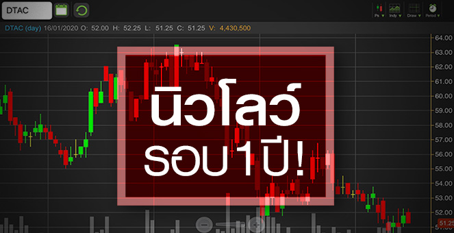 รูป DTAC เปลี่ยนแม่ทัพกลางศึก 5G ส่งสัญญาณอะไร กระทบหุ้นแค่ไหน?