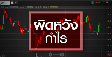 SCB วูบ!ต่ำสุดรอบ 8 ปี จับตา NPL ถ่วงอีกนานไหม?