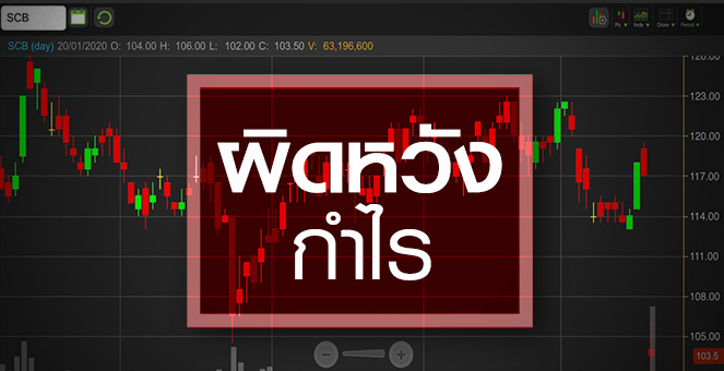 รูป SCB วูบ!ต่ำสุดรอบ 8 ปี จับตา NPL ถ่วงอีกนานไหม?