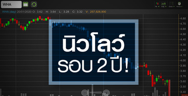 WHA มีข่าวร้ายอะไร กดราคาหุ้นร่วงต่ำสุดในรอบ 2 ปี
