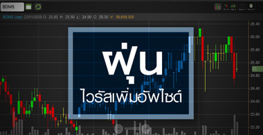 BDMS มีอัพไซด์จากฝุ่น-ไวรัสโคโรนา แต่ราคานี้น่าสนใจหรือไม่?