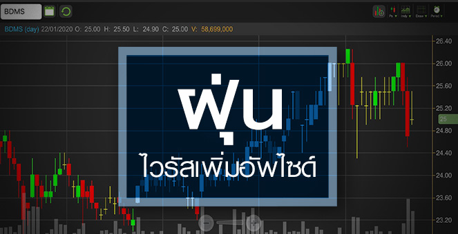 รูป BDMS มีอัพไซด์จากฝุ่น-ไวรัสโคโรนา แต่ราคานี้น่าสนใจหรือไม่?