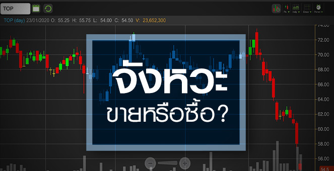 รูป TOP นิวโลว์รอบ 4 ปี ราคานี้ยังมีความเสี่ยงอะไรบ้าง?