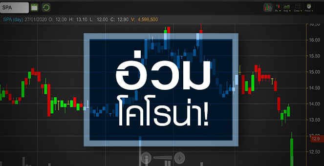 รูป SPA อ่วม!ไวรัสโคโรน่าระบาด..ร้ายแรงสุดกระทบแค่ไหน?