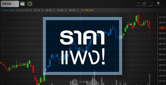 รูป HANA ดิ่งแรงตามภาวะตลาด...หรือเพราะแพงเกินไป?