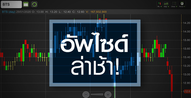 รูป BTS ราคาหุ้นเริ่มตัน..ต้องรอสตอรี่ใหม่ถ่างอัพไซด์!