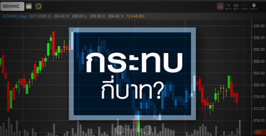 ADVANC โดนถล่ม! คดีทีโอทีสั่นคลอนพื้นฐาน..หรือแค่แพนิคเกินเหตุ?