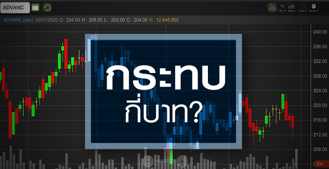 รูป ADVANC โดนถล่ม! คดีทีโอทีสั่นคลอนพื้นฐาน..หรือแค่แพนิคเกินเหตุ?