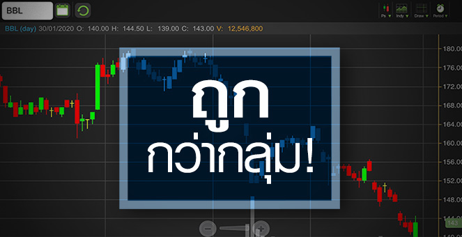 รูป BBL พลิกกลับมาบวก แค่รีบาวน์ หรือมีข่าวดีหนุน?