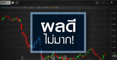 GFPT เด้งสวนตลาด...หวัดนกระบาดส่งผลดีแค่ไหน?