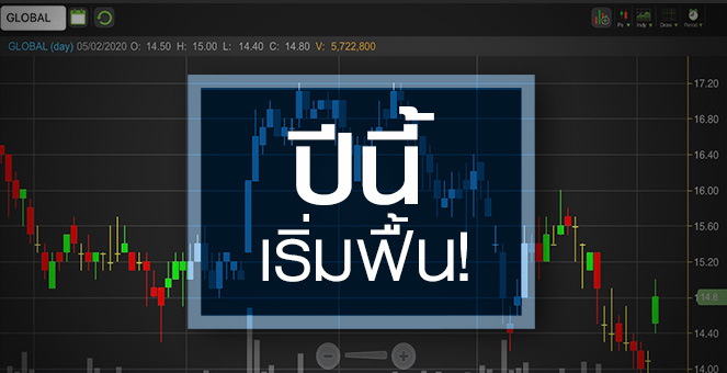 GLOBAL กำไรฟื้นแน่...แต่ซื้อหุ้นตอนนี้จะคุ้มทุนตอนไหน?